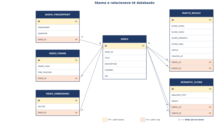 Copyright Content Detection screenshot