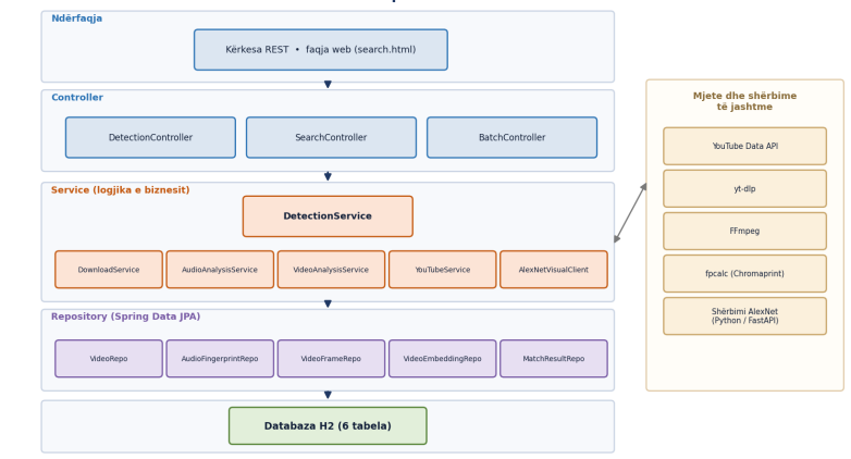 Copyright Content Detection screenshot