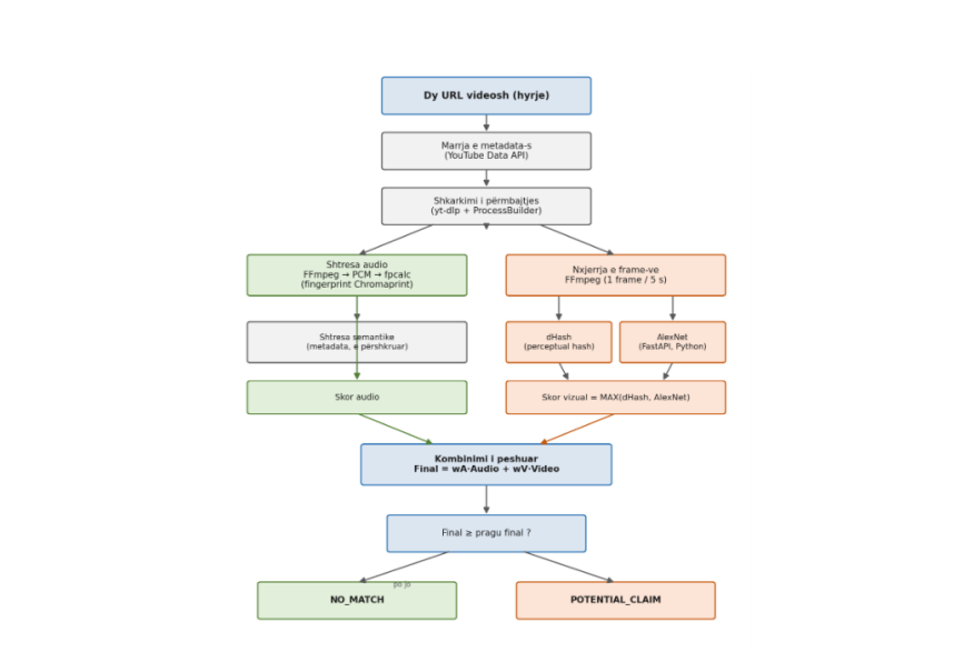Copyright Content Detection screenshot